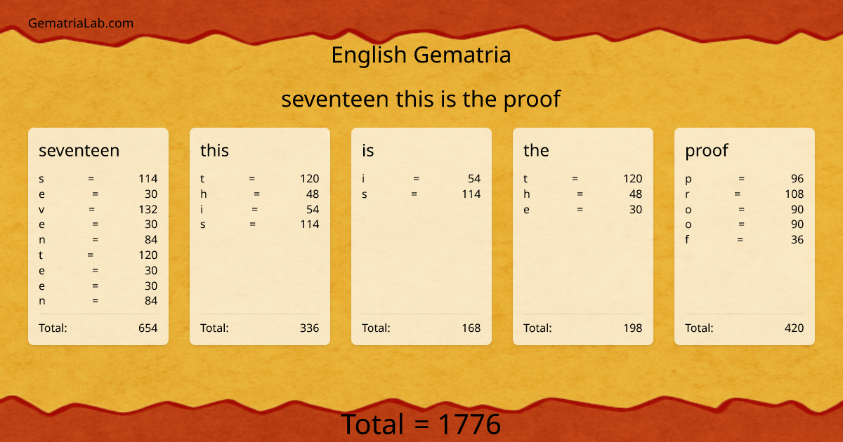 seventeen this is the proof in english Gematria